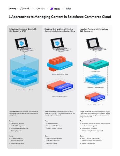 3%20Approaches%20to%20Managing%20Content%20in%20Salesforce%20Commerce%20Cloud