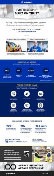 352978A_Why_Graco_Infographic_Distributor