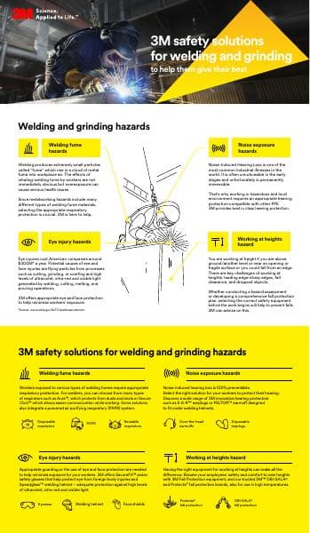 3m-psd-hmt-segment-infographic