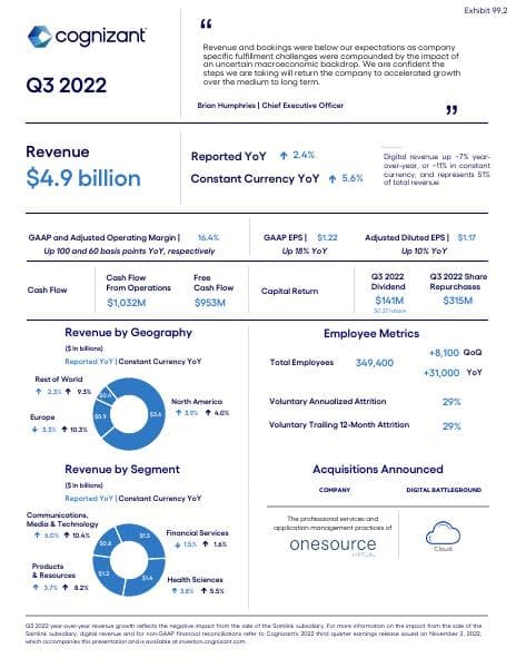3Q22-Infographic-for-Website_Final
