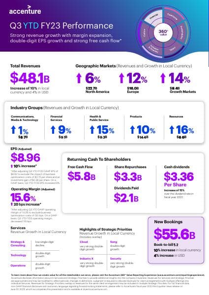 3qfy23ytdearningsinfographic