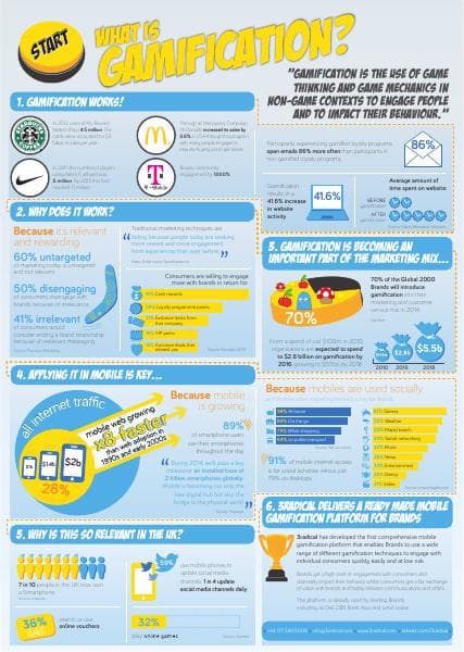 3radical-Gamification-Infographic-UK