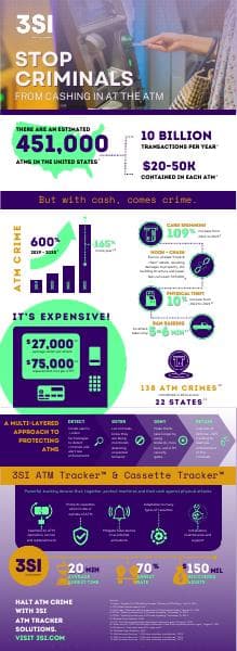 3si-2024-atm-crime-trends.pdf_rev=cbd3bbb86ad74520bcf43b71c7187bc9