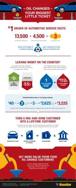 400285-OCP-Havoline-Infographic-No-CTA