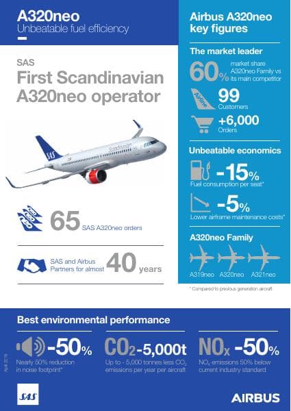 417aea7b08cfbdea7d7591435cd8a8f4_A320neo-SAS-infographic