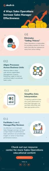 4%20Ways%20Sales%20Operations%20Increase%20Sales%20Manager%20Effectiveness