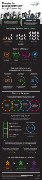 4911_Cisco_TME_Infographic