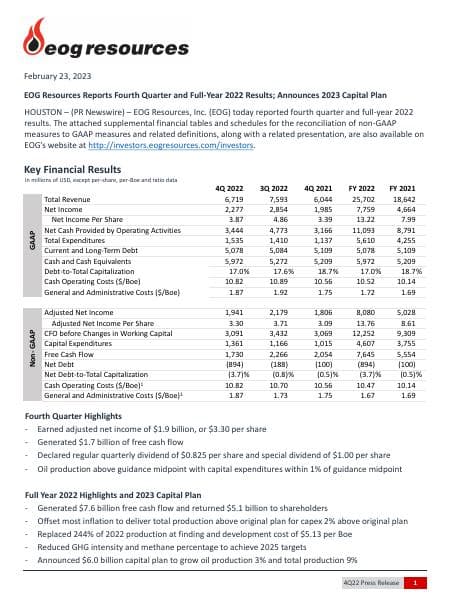 4Q-2022-Earnings-Release-%2802.23.23%29