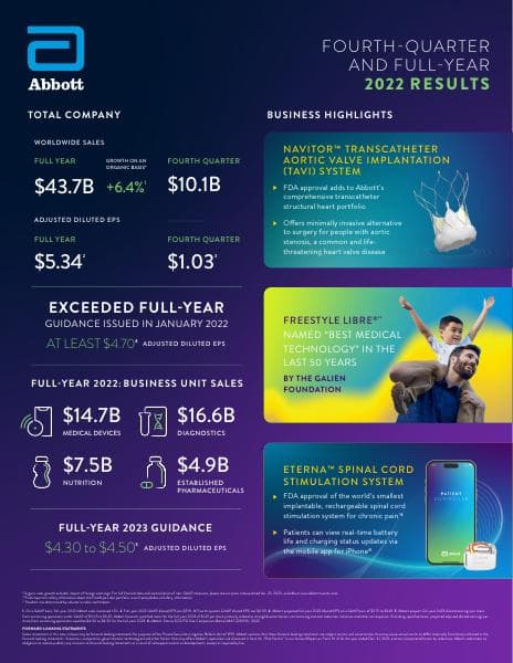 4Q22-Earnings-Infographic-FINAL