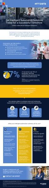 505212-ls-automation-infographic