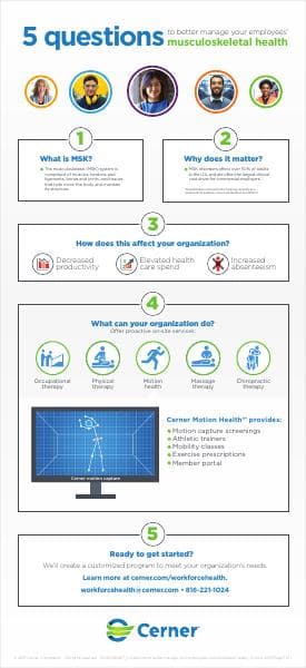 5%20ways%20to%20better%20manage%20your%20employees%20msk%20healtha363.PDF