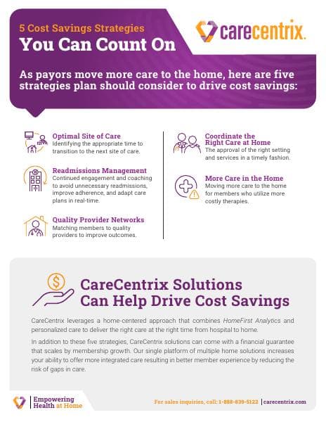 5CostSavingsStrategies2024Final_137857603