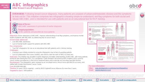 6346d1468c1bab64436c69a7_ABC-infographics_FINAL