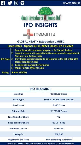 638029002013257352_Global%20Health%20(Medanta)%20Limited