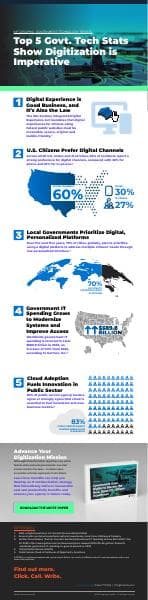 64bfb0446defc0a475513173_CoreSite-Govt-INFO