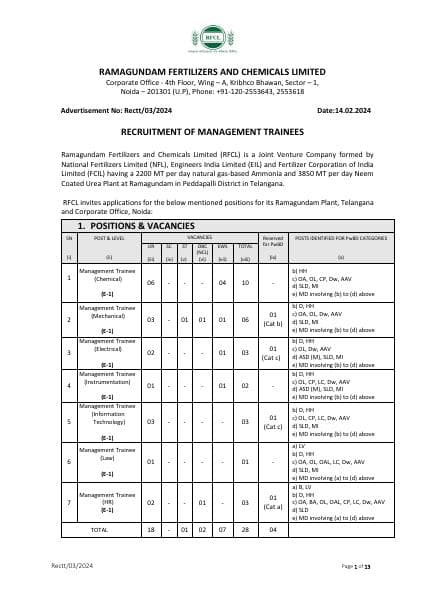 65815239413-02-2024%20Detailed%20Advt%2003_2024