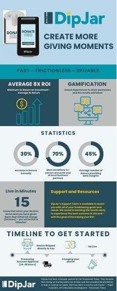 6646ff456474cb8171d6dfd4_DipJar%20Statistics%202024