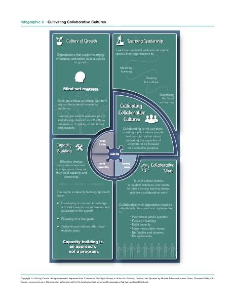 70787_Fullan_Coherence_Infographic_3
