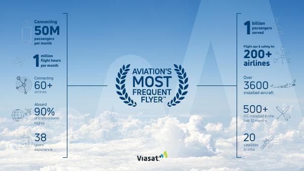 8836_VIASAT_TRUST_INFOGRAPHIC_HL_V4