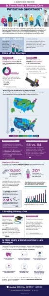 93743%20-%20Physician%20Shortage%20Infographic