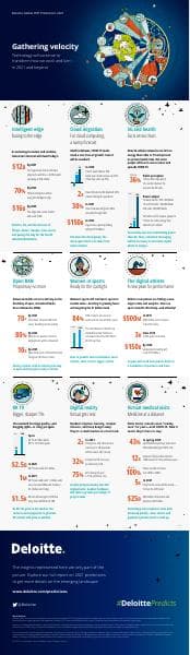 93838_TMT-predictions-2021-infographic