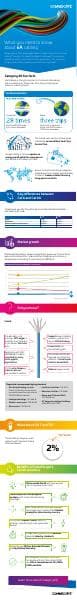 952043-cat6a-infographic-ig-116484-en