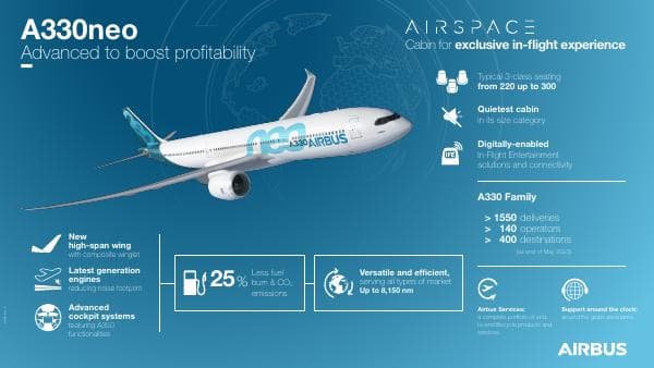 A330neo-%20infographic%20-%20June%202023