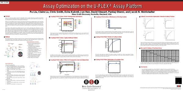 aaps_2015_u-plex_assay_optimization