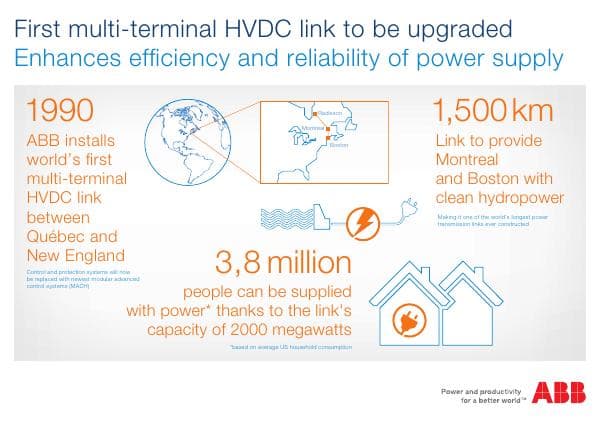 ABB-infographic-HQNG-BO-v2