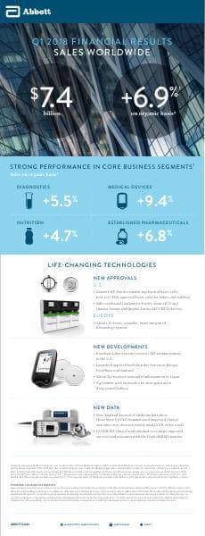 Abbott Laboratories_April_2018_191_25191