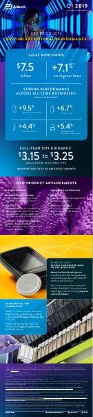 Abbott Laboratories_April_2019_654_40654