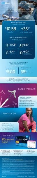 Abbott Laboratories_April_2021_171_68171