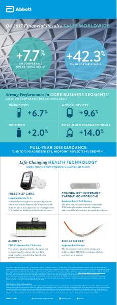 Abbott Laboratories_January_2018_86_20086