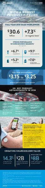 Abbott Laboratories_January_2019_553_37553