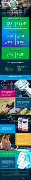 Abbott Laboratories_January_2021_751_64751