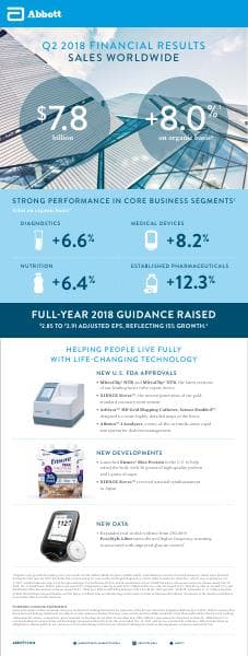 Abbott Laboratories_July_2018_925_29925