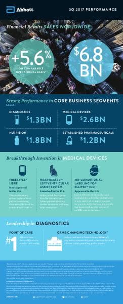 Abbott Laboratories_October_2017_312_15312