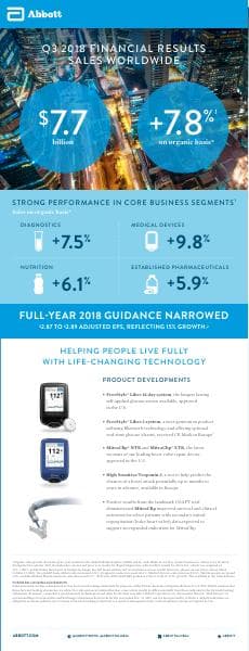 Abbott Laboratories_October_2018_448_34448