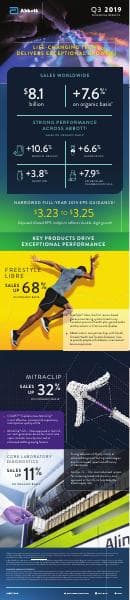 Abbott Laboratories_October_2019_74_47074