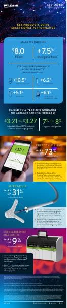 Abbott Laboratories_Q2 2019_604_43604