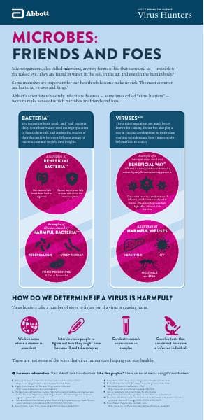Abbott_Microbes_Infographic_FINAL