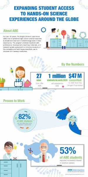 ABE%20Infographic%202023