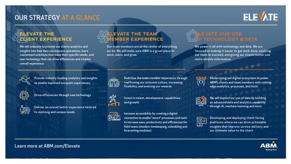 ABM_Infographic_ElevateExternalPillars_1920x1080_v3