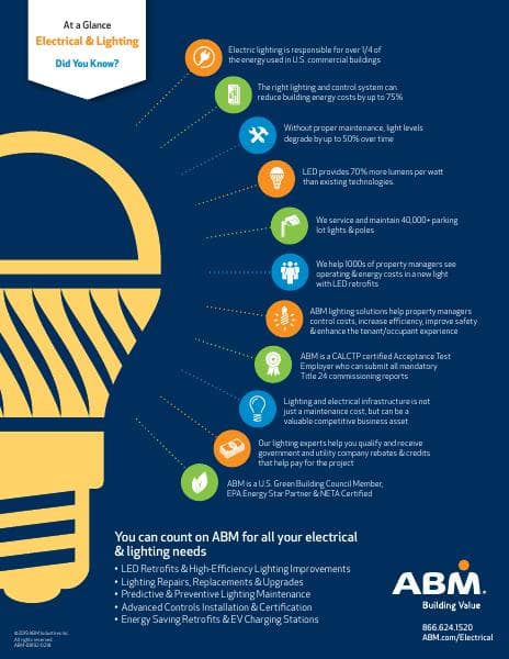 ABM_Lighting_Infographic-Updated