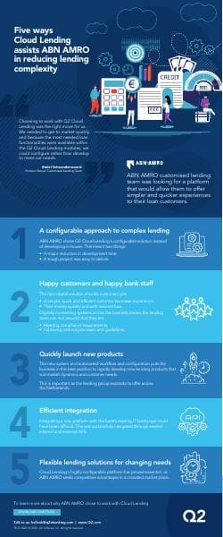 ABN%20AMRO_Infographic_0420