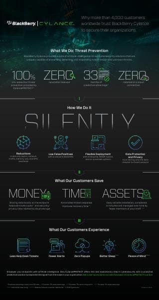 AboutCylanceInfographic