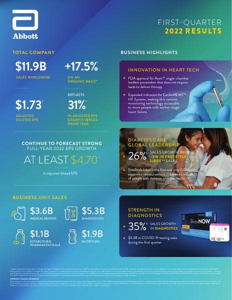 ABT-1Q22-Earnings-Infographic-FINAL