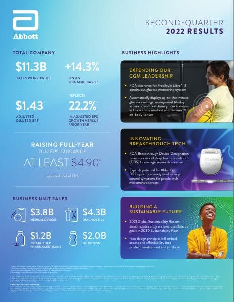 ABT-2Q22-Earnings-Infographic-FINAL