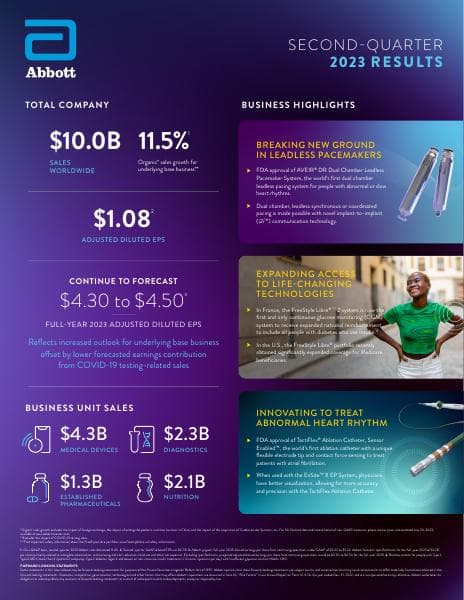 ABT-2Q23-Infographic-FINAL