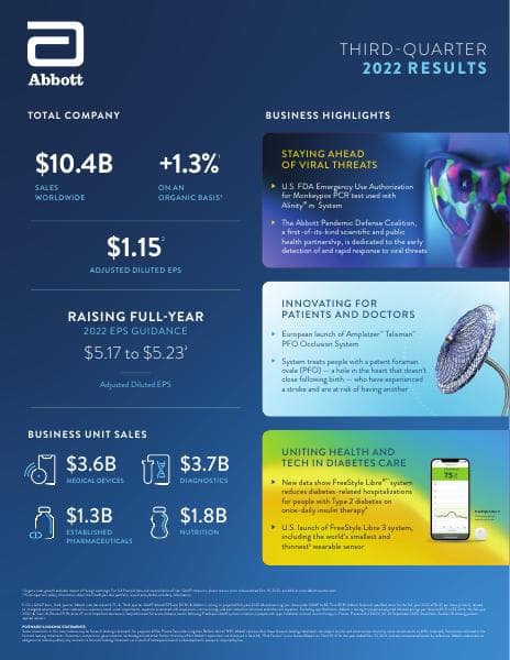 ABT-3Q22-Infographic-FINAL